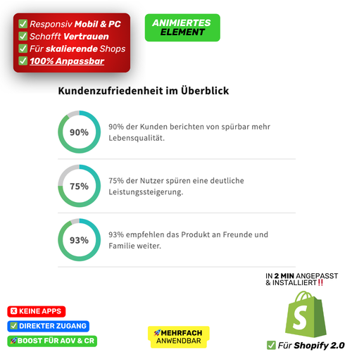 Vergleich Statistiken - animiert