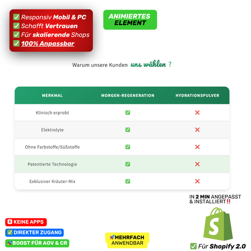 Vergleich Warum wir Tabelle Slider