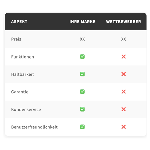 Vergleich Tabelle
