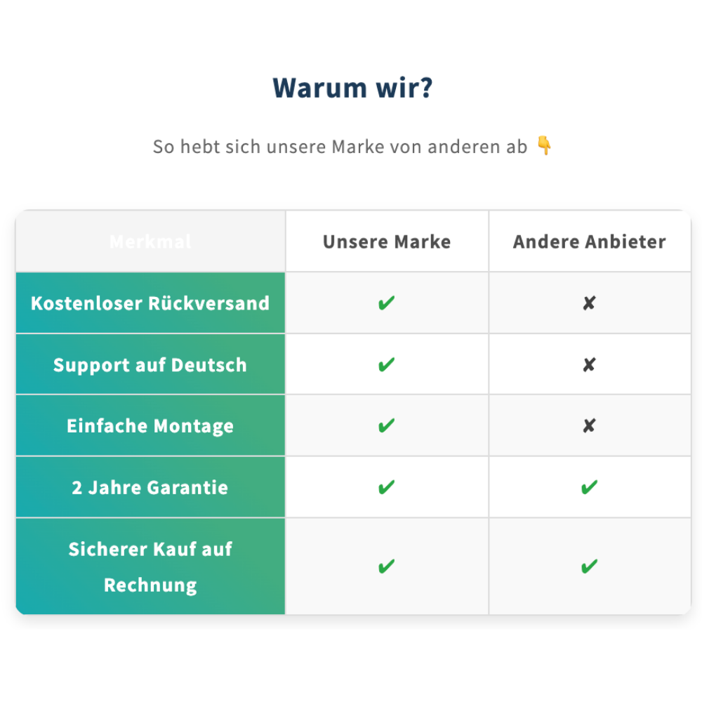 Vergleich Tabelle