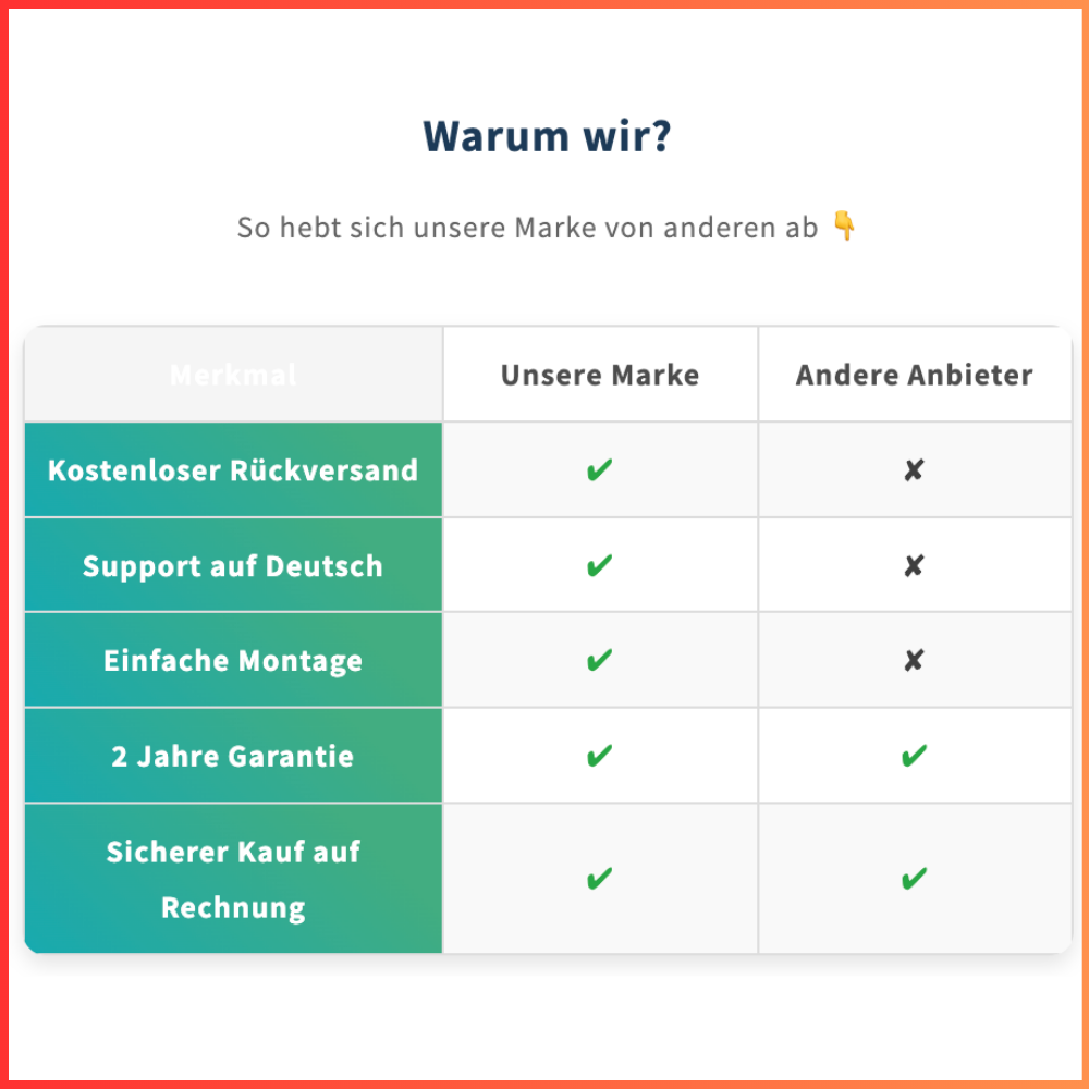 Vergleich Tabelle