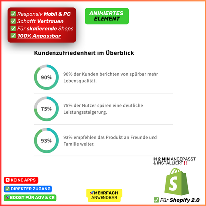 Vergleich Statistiken - animiert