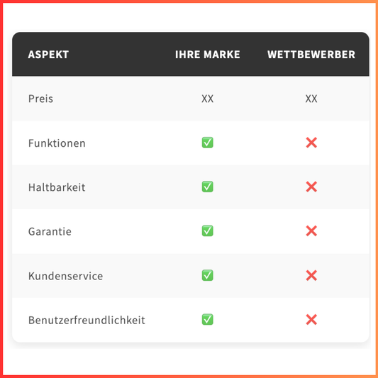 Vergleich Tabelle